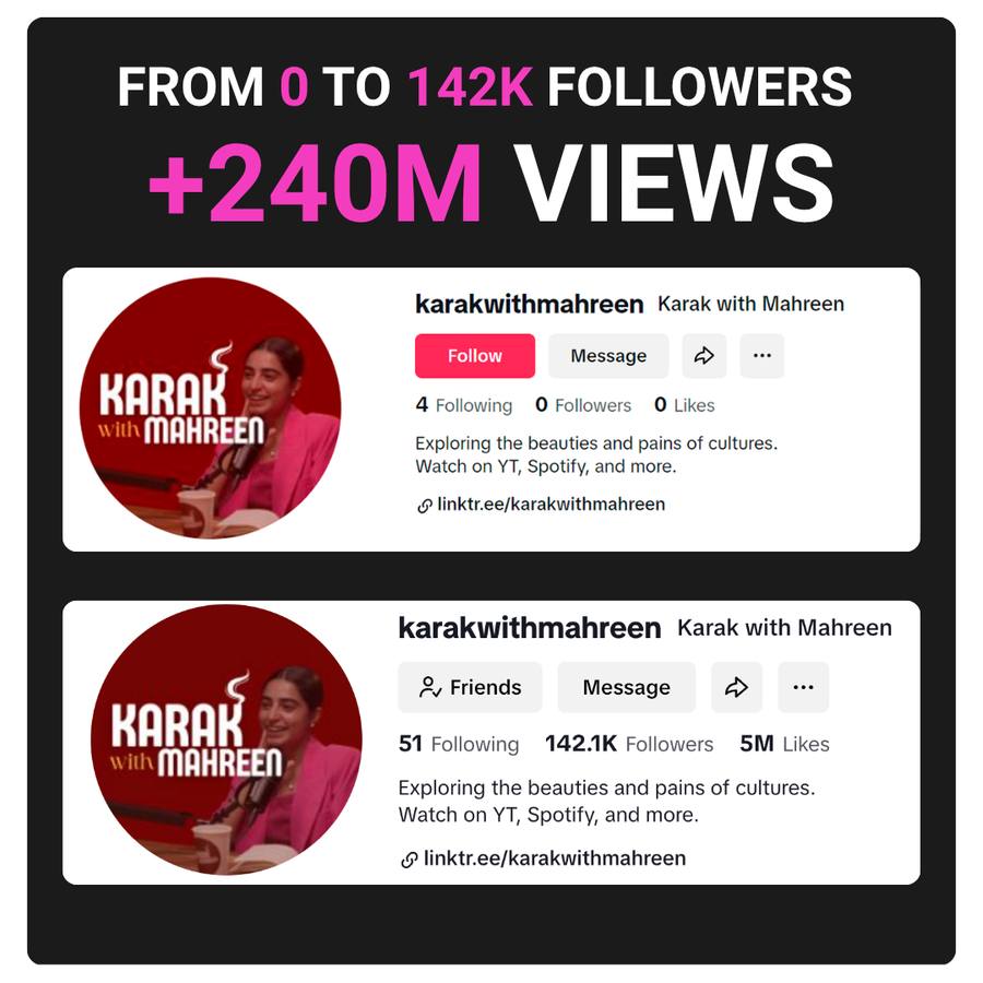 From 0 to 142K followers and +240M views